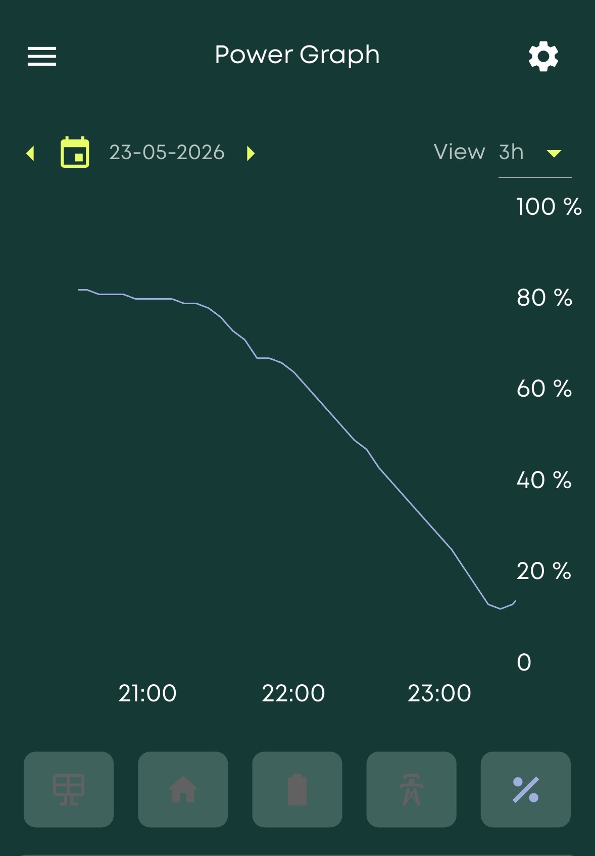 Eve app measurements list showing GivHome grid import energy history in watt hours